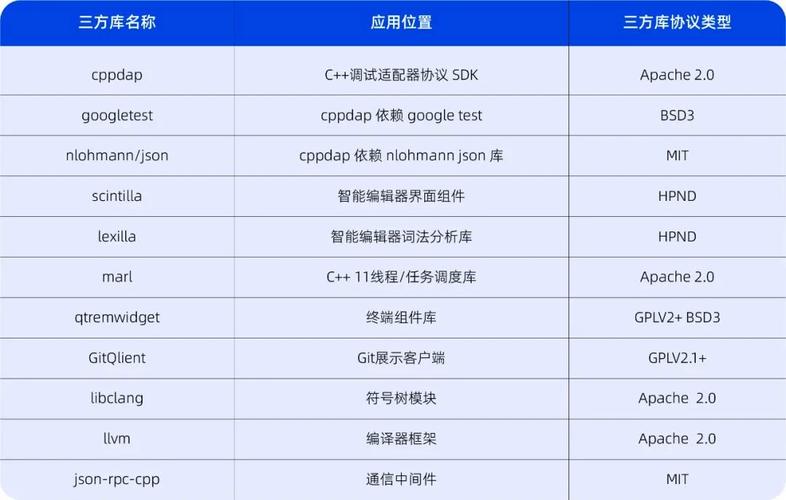 深度操作系统自研deepin-IDE开发工具首次亮相(首次深度操作系统开发工具亮相) 软件优化