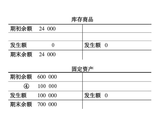 期初外欠(期初有多少数量库存商品接点) 99链接平台