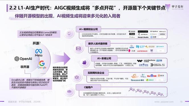 「新壹科技」想打造AIGC时代的超级视频应用(视频生成科技用户模型) 软件开发