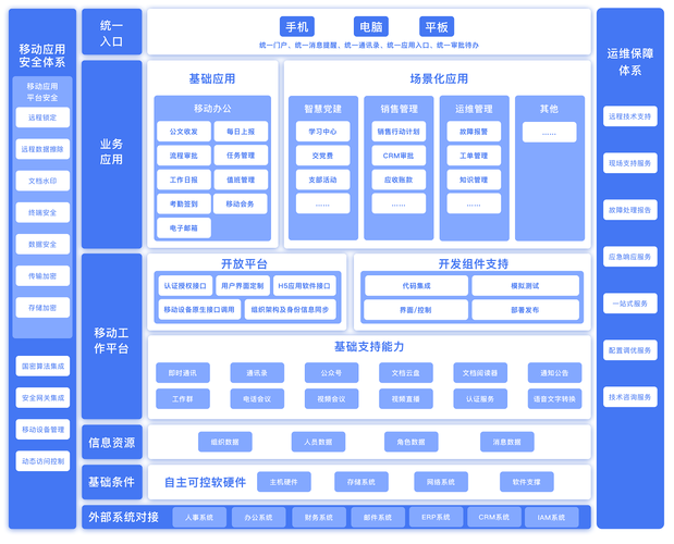 行业方案丨IT互联网协同办公解决方案(互联网协同办公信息行业解决方案) 99链接平台