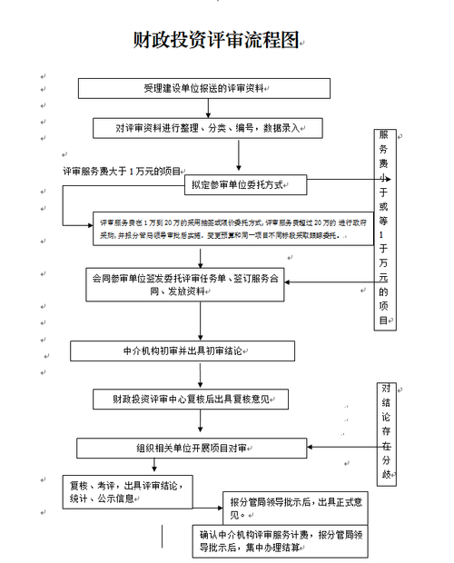 「软件项目管理入门」（32） 如何进行评审？(概要领导专家讲解项目经理) 软件优化