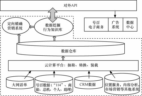 8大分布式计算框架详解(图文全面总结)(分布式计算数据框架节点) 排名链接