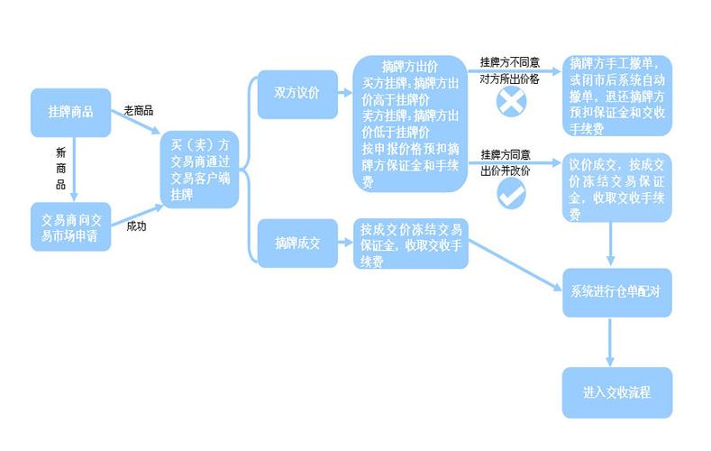 靠这一套“剧本”式发售流程(用户产品成交转化发售) 99链接平台