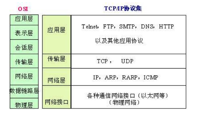 程序员需了解的几种常见网络协议图文详解(协议传输是一种客户端服务器) 99链接平台