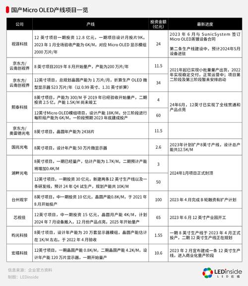 向科技要产能 | 触屏年出货量超3000万片 贵州达沃斯竞逐“红海市场”(生产竞逐出货量盖板产能) 软件优化