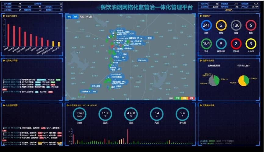 在线餐饮油烟实时监测系统的设计与实现(油烟数据实时设计监测系统) 软件开发