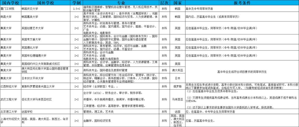 国际本科SQA项目3+1的计算机专业怎么样？(计算机专业专业项目院校学长) 99链接平台