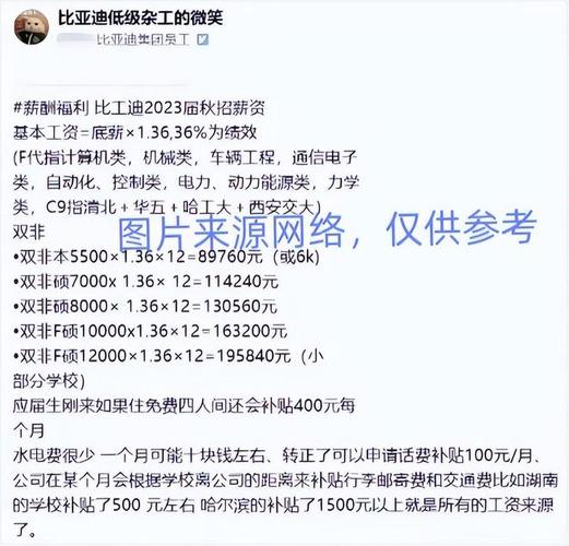 2024届秋招各家公司薪资曝光！(硕士开发薪资后端算法) 99链接平台