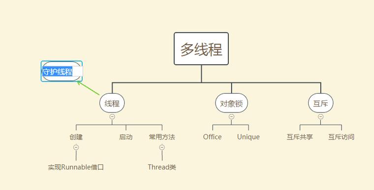 基本功 | 一文讲清多线程和多线程同步(线程执行多线程内存数据) 软件开发