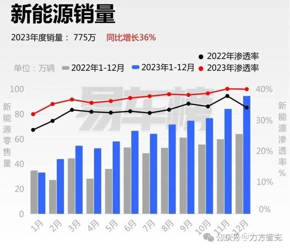 万友汽车1至9月营业收入突破百亿元(客户万元销量业务亿元) 99链接平台