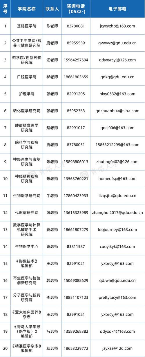 山东省护理专业各院校排名(青岛大学医科大学排名护理专业给你) 99链接平台