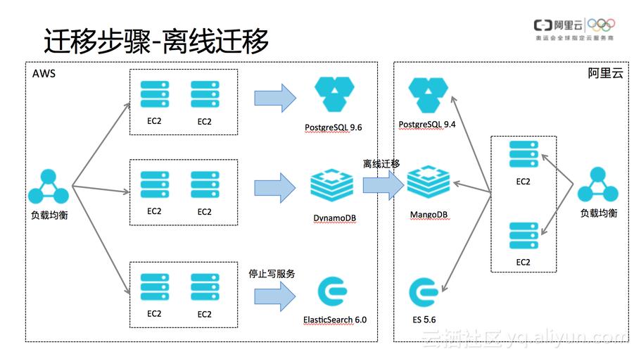 你会选择哪种？(图片数据库数据库中方案迁移) 99链接平台