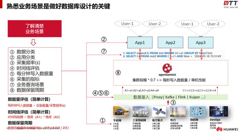 搭建数据库的意义和使用场景(数据数据库管理提高搭建) 软件开发