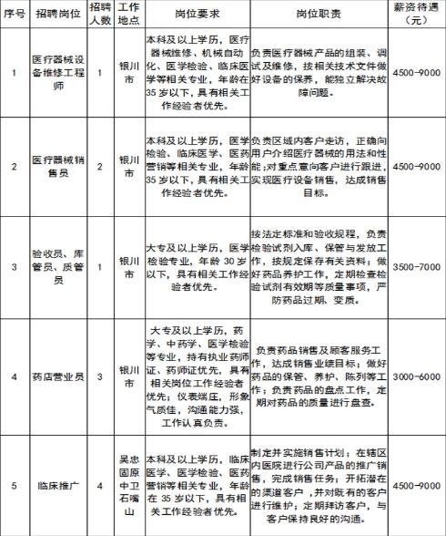 【社招】国药集团战新产业发展中心岗位公开选聘公告(仿宋微软选聘国药发展部) 99链接平台