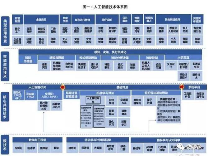 人工智能、计算机技术和软件开发有什么区别？(人工智能相关技术开发发展) 99链接平台