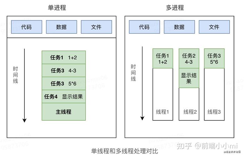 SaaS应用开发的12个要素(进程环境代码部署服务) 软件优化