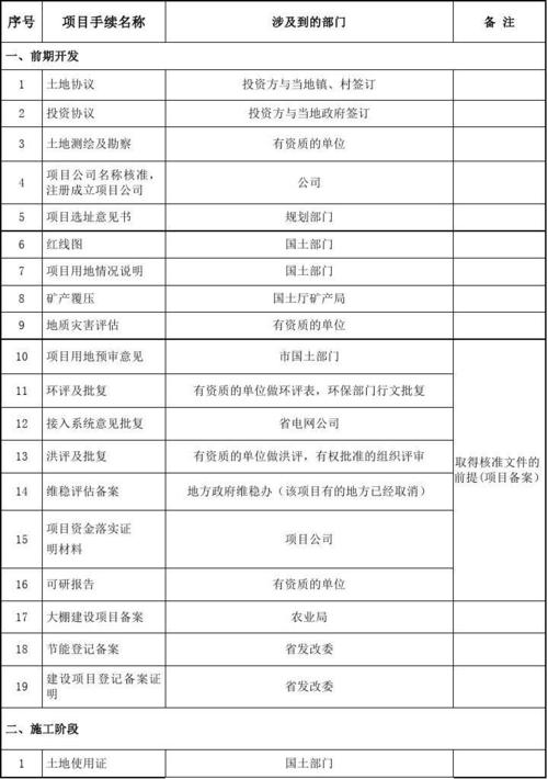 光伏自发自用消纳计算表+光伏建设流程、手续及施工要点详解！(光伏混凝土测温项目电缆) 99链接平台