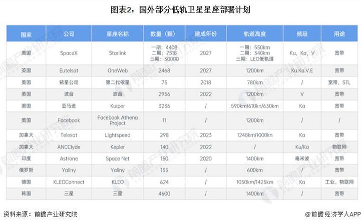 全球与中国卫星频谱监测市场发展现状及前景战略研究报告2024(频谱监测收入美元毛利率) 排名链接