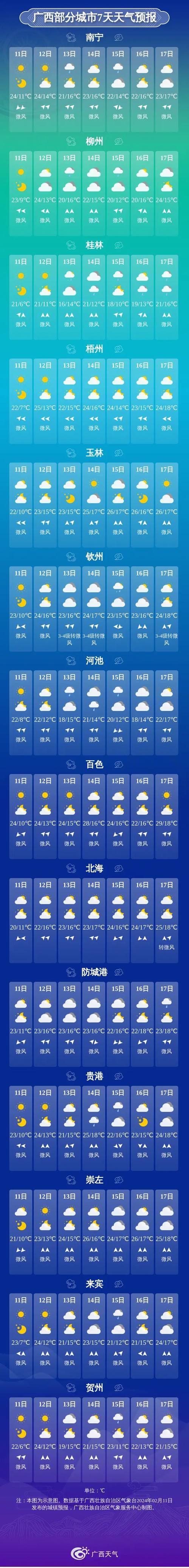 请查收！2021年国庆假期孟州天气预报来了(东风国庆天气预报多云阴天) 99链接平台