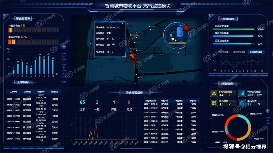 【科创·源动力】桥梁施工监控管理平台研发(桥梁监控施工研发管理平台) 软件优化