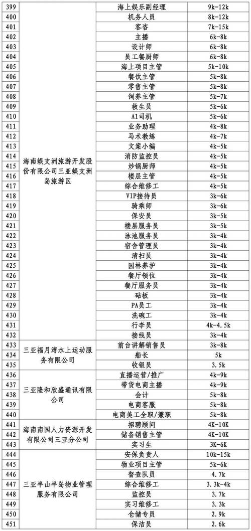 三亚最新一波招聘来啦！涉及国企、研究院、学校...(编辑器工作负责岗位岗位职责) 软件优化