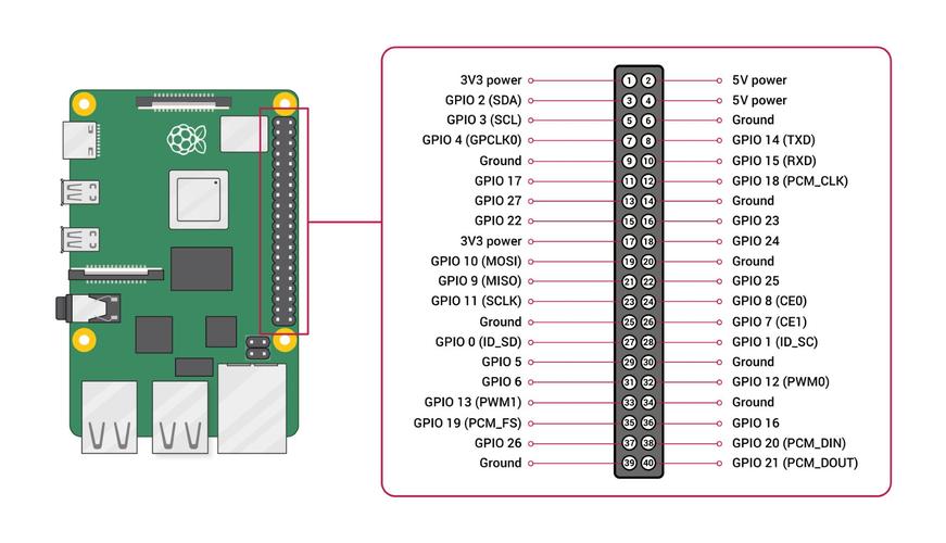 基于CODESYS打造树莓派工业控制器(1)——树莓派开机(北岛系统操作系统控制器开机) 99链接平台