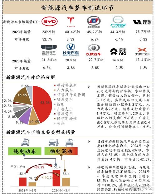 提高了车辆的性能和用户体验(车辆变速箱工况金融界模式) 软件优化