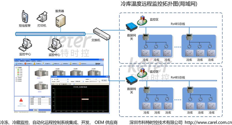 哈尔滨制药冷库建设中的温度控制与监测方案(冷库温度监测制冷制药) 排名链接