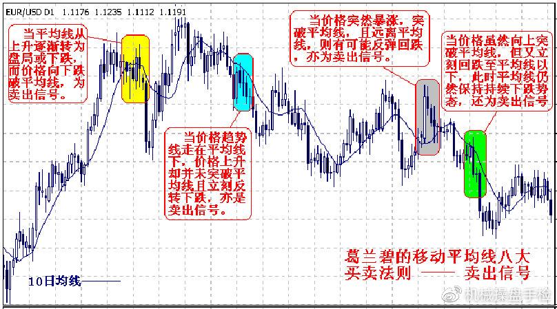 可不可以分享个简单指标可盈利的交易系统？(交易系统均线行情判断整理) 软件开发