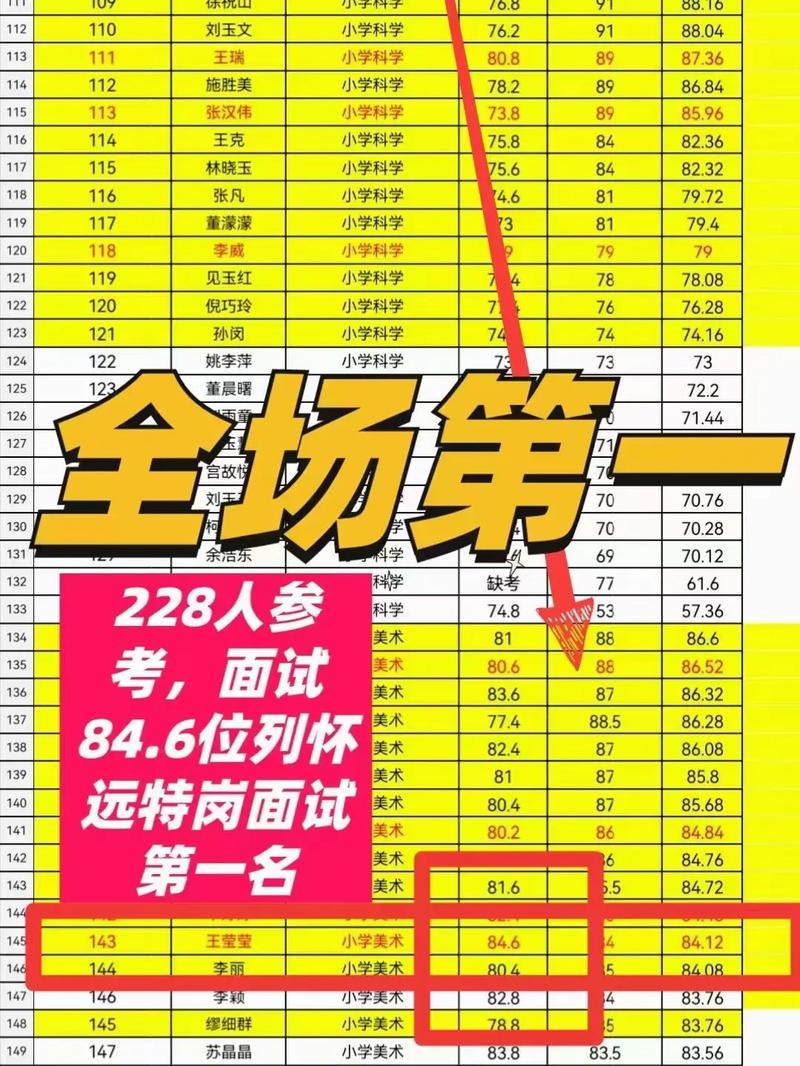 蚌埠一区招聘29人(人员笔试招聘面试报考) 99链接平台