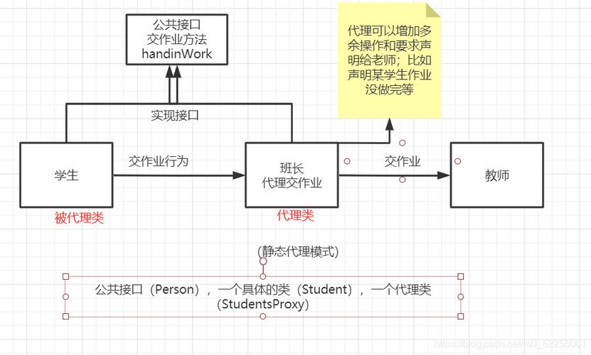 程序员必知！代理模式的实战应用与案例分析(代理模式程序员对象服务) 软件优化