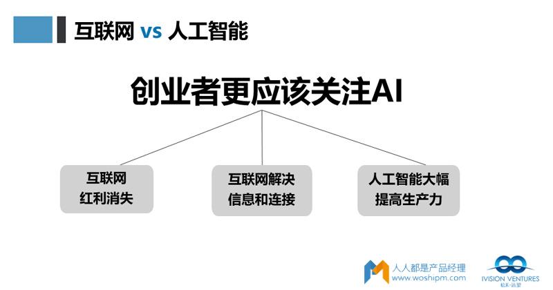 利用AI技术在互联网上创业的5个步骤(互联步骤产品技术创业) 软件开发