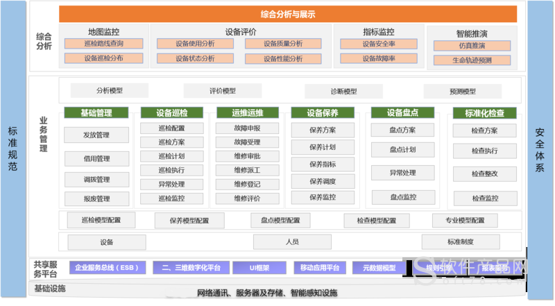 低代码开发平台+巡检管理系统解决方案(巡检管理系统代码开发平台) 软件优化