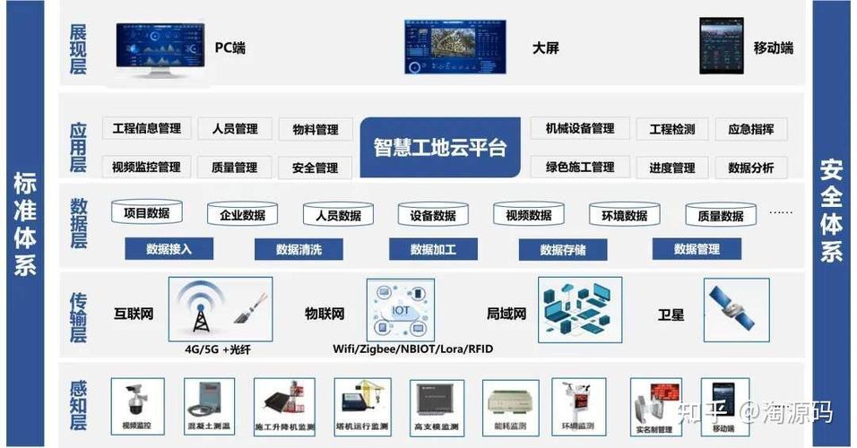 互联网智慧工地(互联网工地建筑业智慧数据) 99链接平台