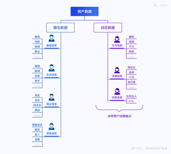 一文搞懂用户画像︱敏捷软件开发之用户故事(用户标签画像权重业务) 软件优化