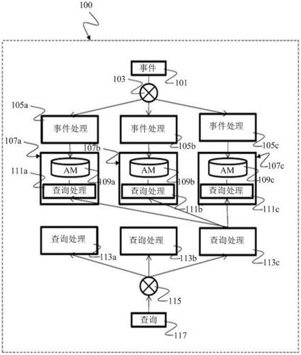 什么是事件建模Event Modeling?(事件系统建模方式视图) 99链接平台