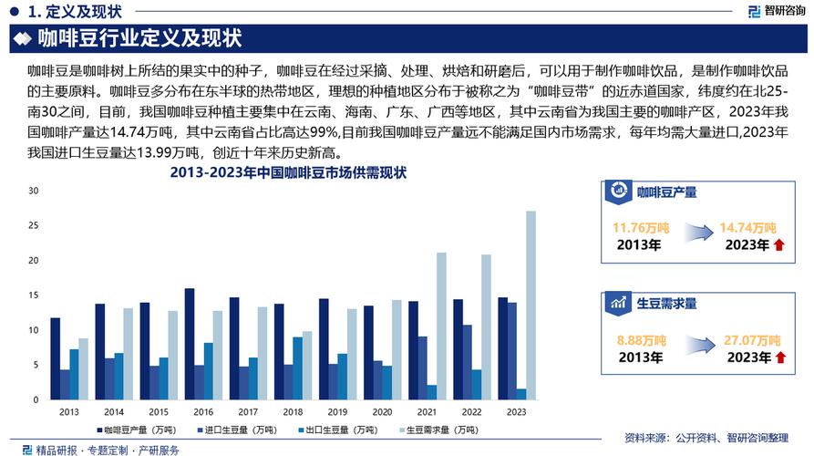 智研咨询重磅发布！2023年中国皮卡市场分析及发展前景研究报告(皮卡我国市场咨询政策) 软件优化