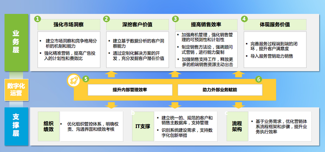 实现渠道商数字管理(渠道企业渠道商管理管理系统) 排名链接