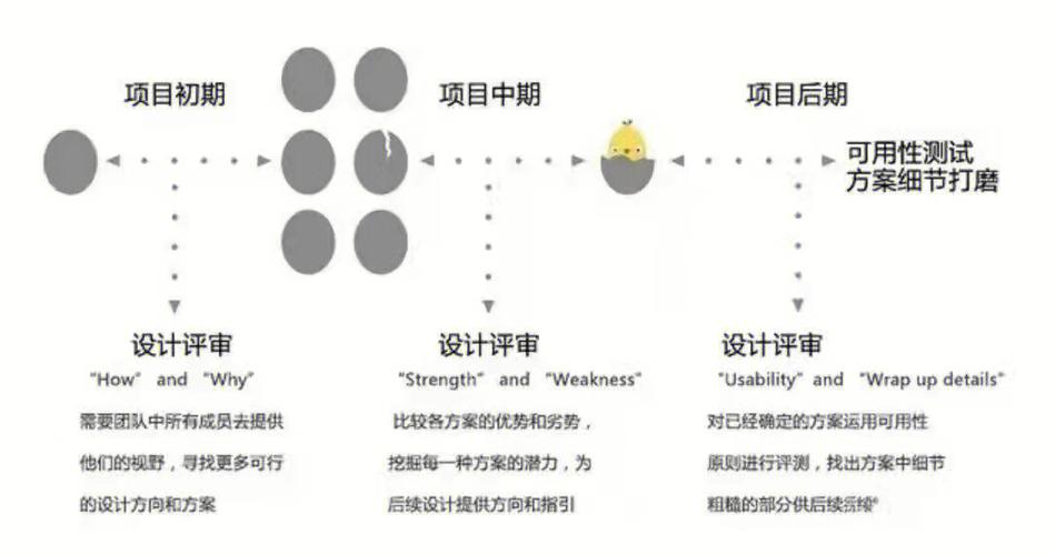 项目周期长、进度慢、效率低(项目都是部门领导选文) 99链接平台