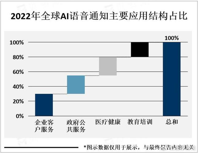 保障新业态新技术健康发展（倾听）(保护公司人工智能声音语音) 软件优化