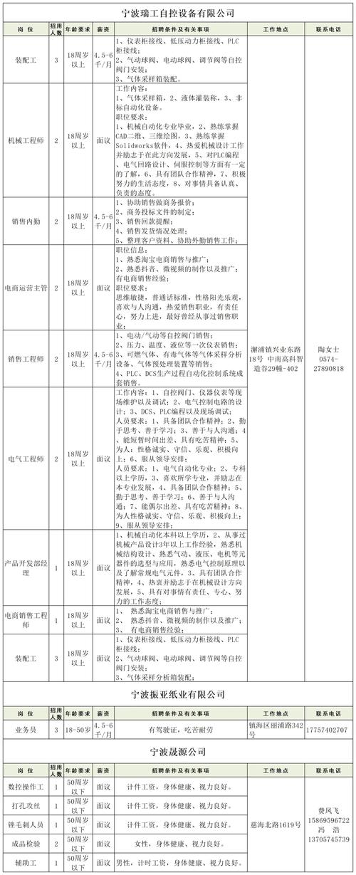 2000余岗位虚位以待！淮南市总工会“春送岗位”线上招聘会等你来！(岗位月薪联系人招聘联系电话) 99链接平台