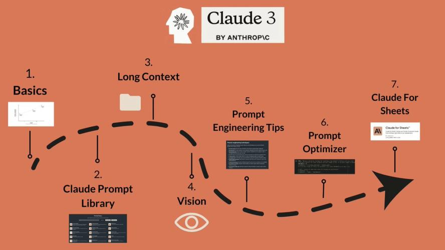 Claude 3 的新功能—函数调用工具(工具调用函数新功能是一个) 软件优化