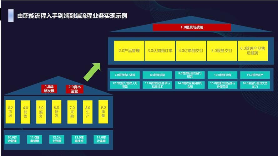 企业数字化转型：某大型集团企业预算管理解决方案（PPT）(企业数字化预算管理转型解决方案) 99链接平台