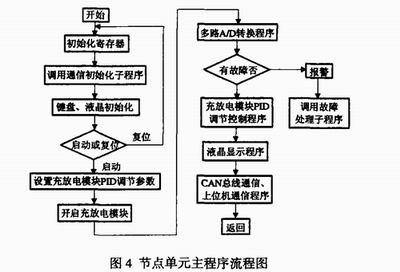 常见的电池管理软件有哪些？(电池包括充放电工艺步骤) 排名链接