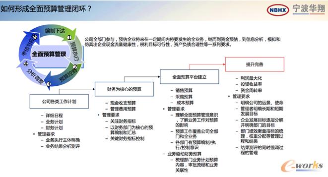 信息化项目全生命周期审计:从评审到结算的闭环管理(项目审计闭环审计工作评审) 软件开发