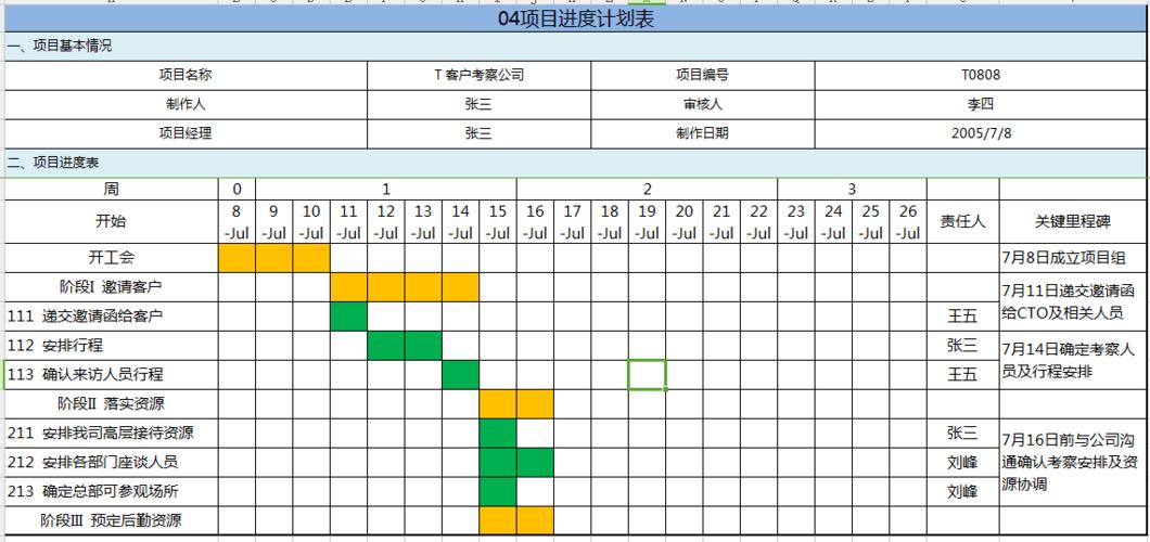 N多精美可编辑的项目甘特图模板+教程「文末附可编辑Excel下载」(编辑项目模板教程甘特图) 软件优化