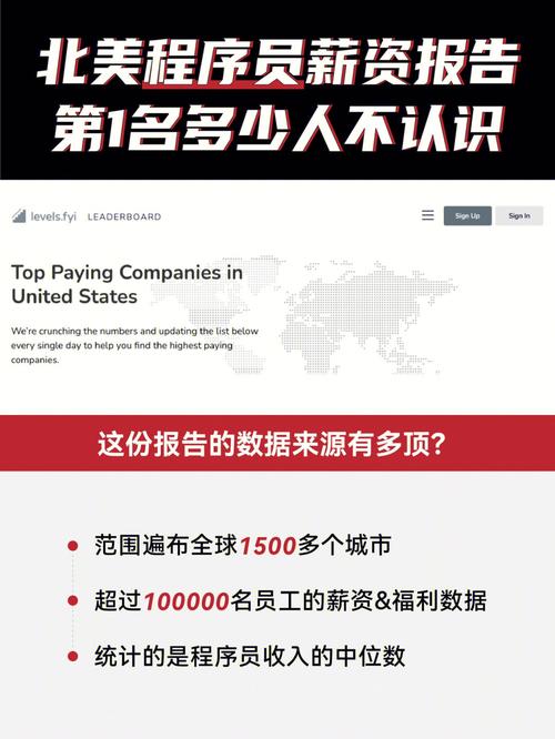 2023年程序员薪酬报告出炉！旧金山/西雅图/纽约收入三强(程序员万元薪资薪酬收入) 99链接平台