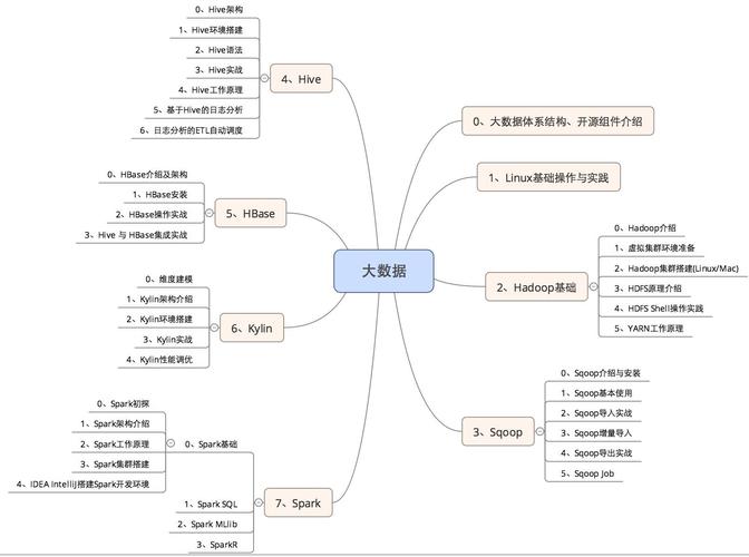 教你一网打尽大数据开发那些专业术语(数据开发分布式数据库框架) 排名链接