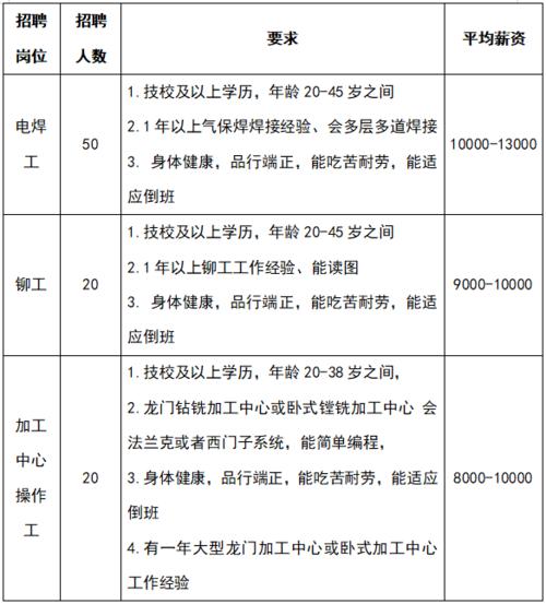 国企招聘 | 徐州徐工新能源科技有限公司高薪招聘岗位(光伏岗位徐工科技有限公司新能源) 软件开发