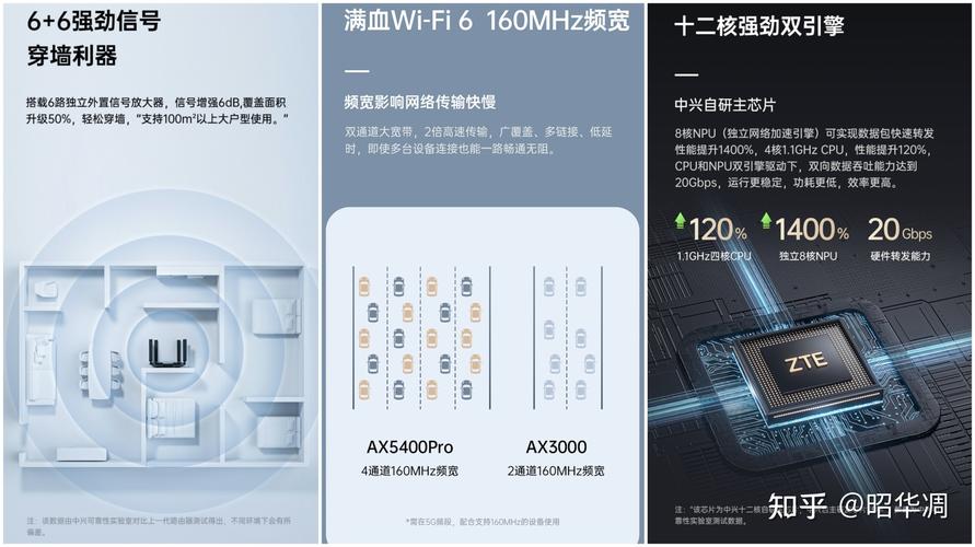 国产芯片的逆袭？中兴 AX5400 Pro WiFi6 路由性能及MESH组网使用评测(路由组网中兴芯片评测) 软件开发